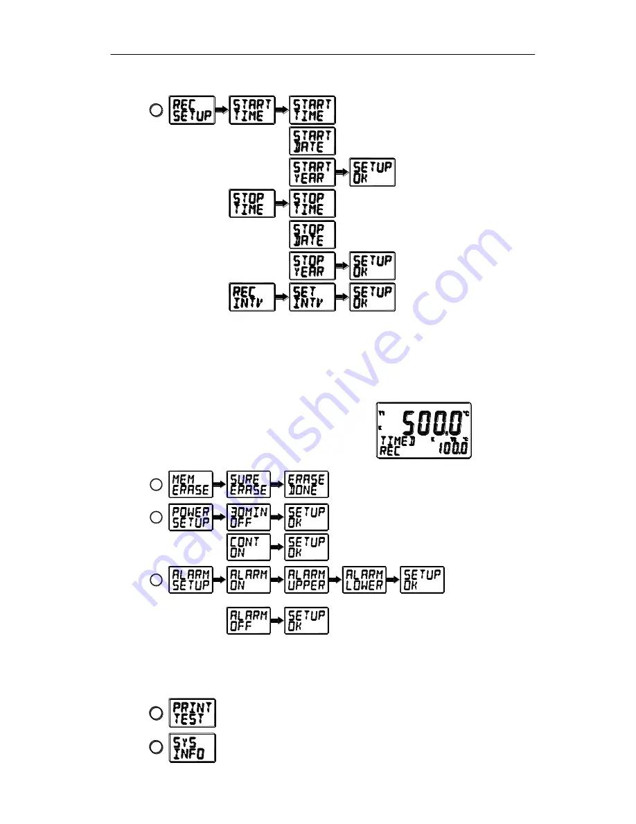 CENTER Technology CENTER 500 Manual Download Page 9