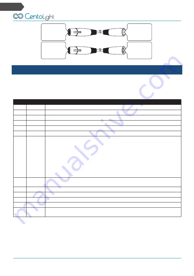 CentoLight Clubwasher 360 User Manual Download Page 12