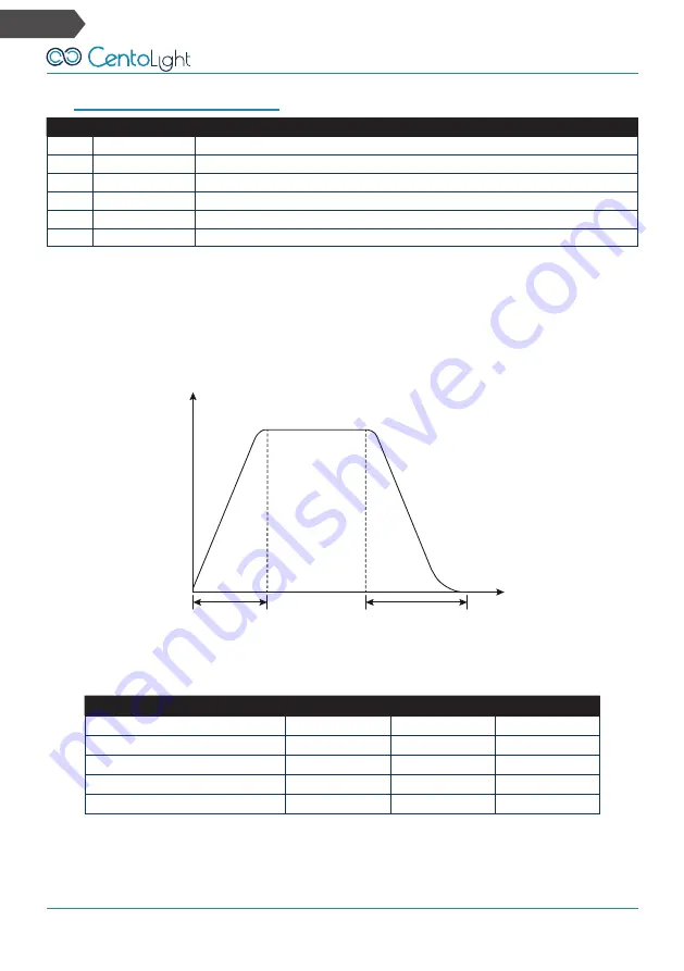 CentoLight Clubwasher 360 User Manual Download Page 14