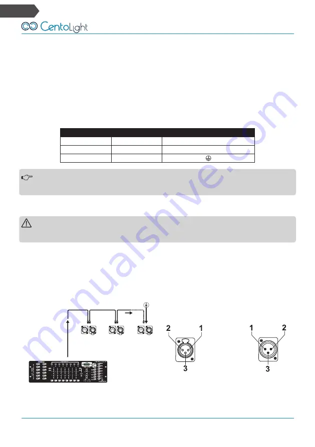 CentoLight Moodwasher 4810WP Скачать руководство пользователя страница 24