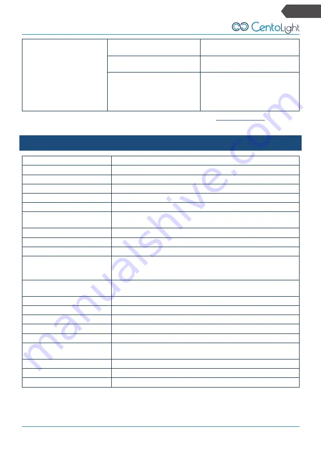 CentoLight Scenic W504 User Manual Download Page 15