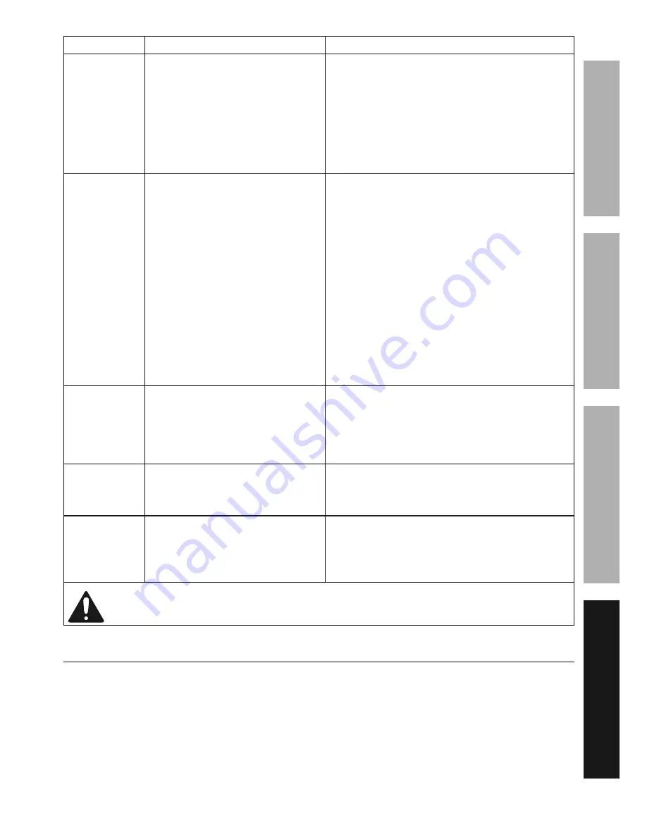 Central Machinery 63469 Owner'S Manual & Safety Instructions Download Page 21