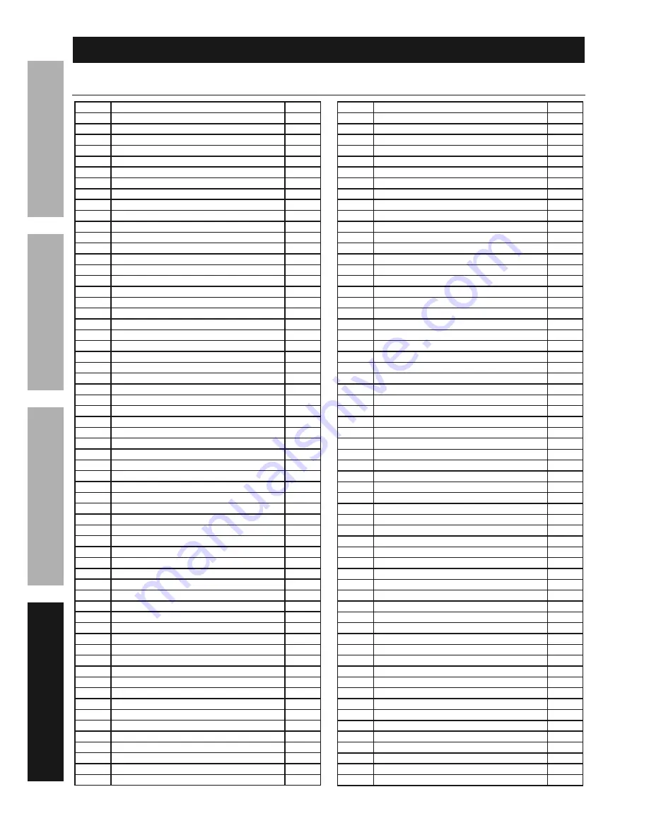 Central Machinery 63469 Owner'S Manual & Safety Instructions Download Page 22