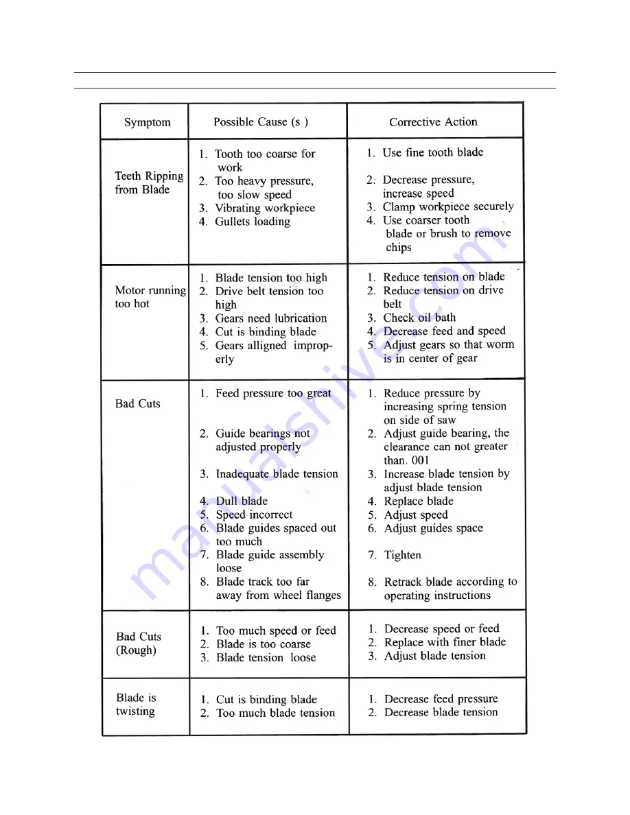 Central Machinery 66435 Set Up And Operating Instructions Manual Download Page 24