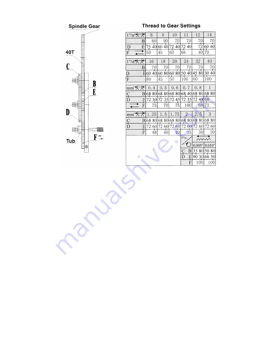 Central Machinery CENTRAL MACHINERY 44859 Assembly And Operating Instructions Manual Download Page 9