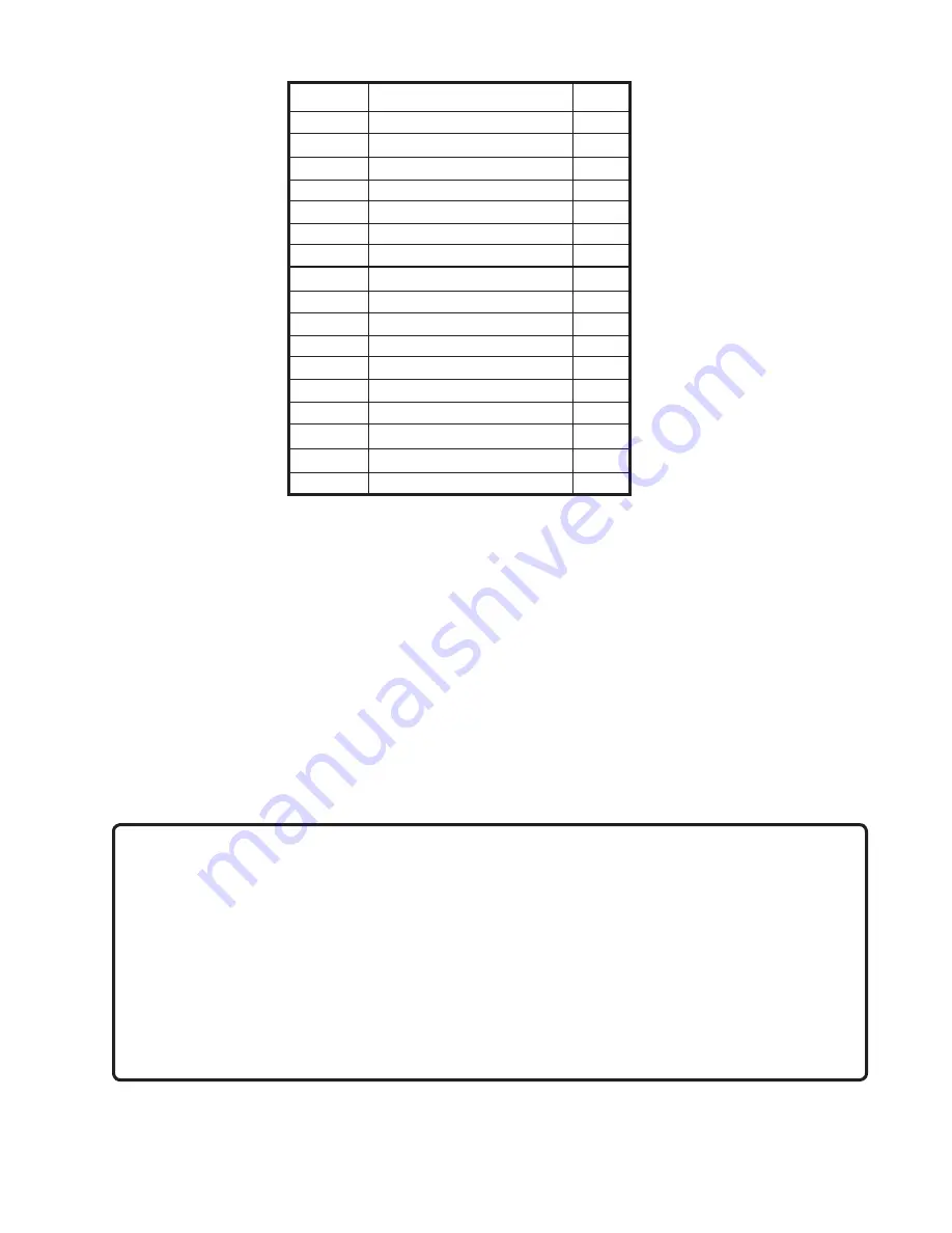 Central Pneumatic 47868 Assembly And Operating Instructions Manual Download Page 7