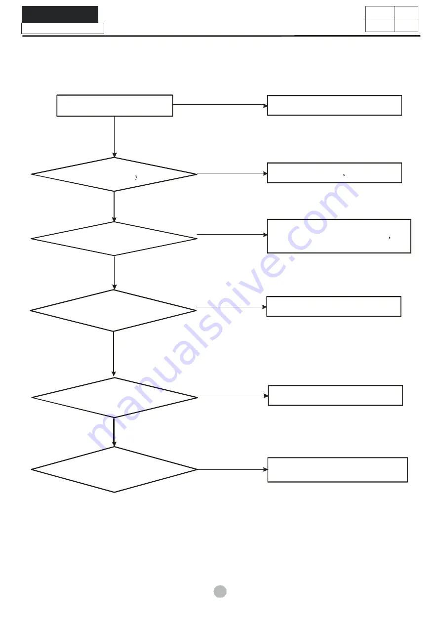 Centrales LCD7023PBAB0 Service Manual Download Page 16