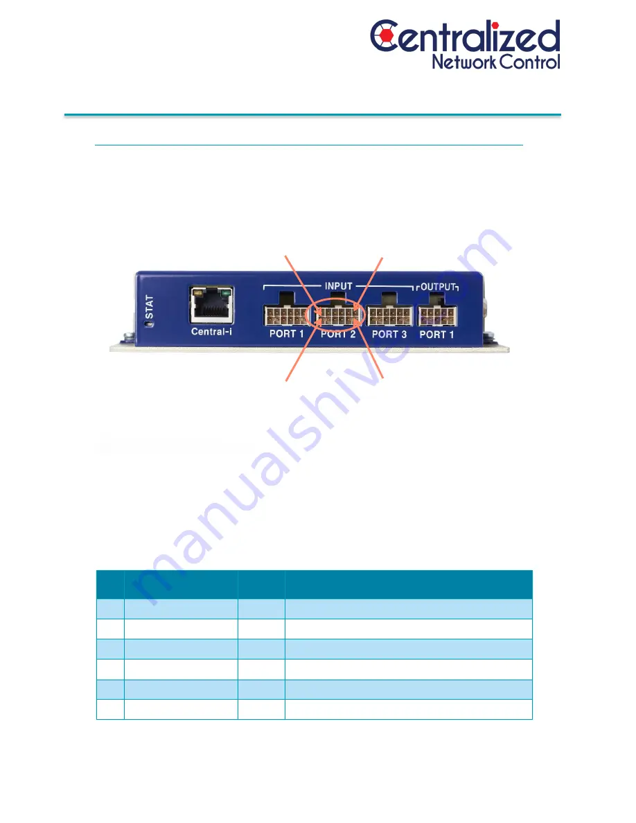 Centralized Network Control CIG1-IOC01-0A-01-00 Скачать руководство пользователя страница 14