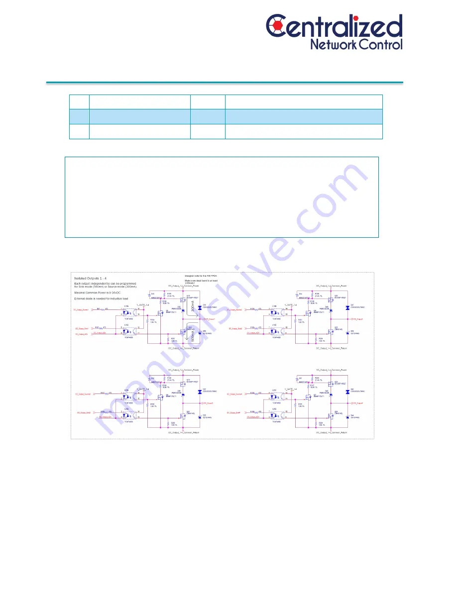 Centralized Network Control CIG1-IOC01-0A-01-00 Скачать руководство пользователя страница 19