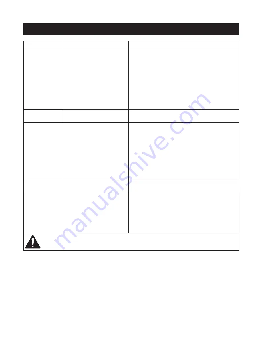 CentralPneumatic 68018 Скачать руководство пользователя страница 15