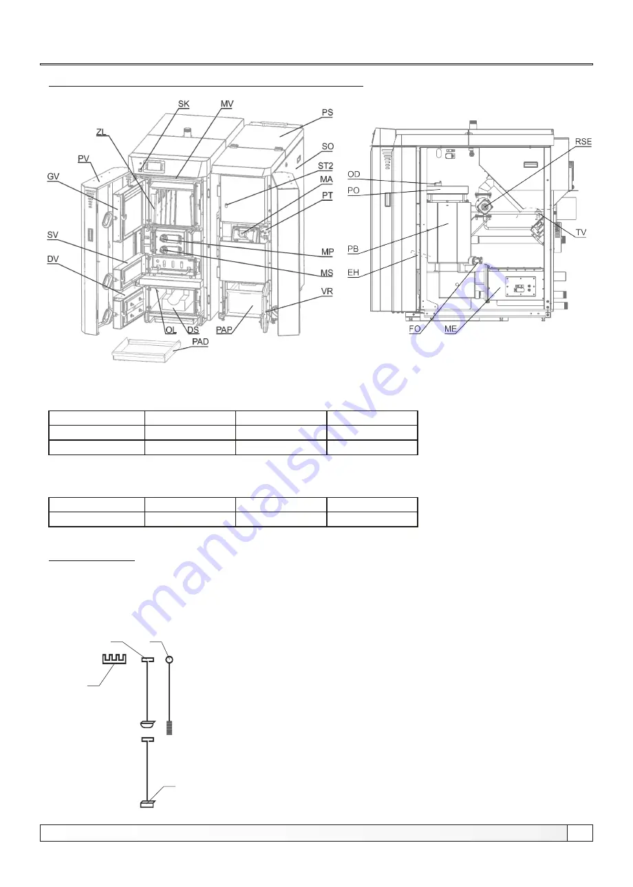 Centrometal BioTec Plus 25 Скачать руководство пользователя страница 5