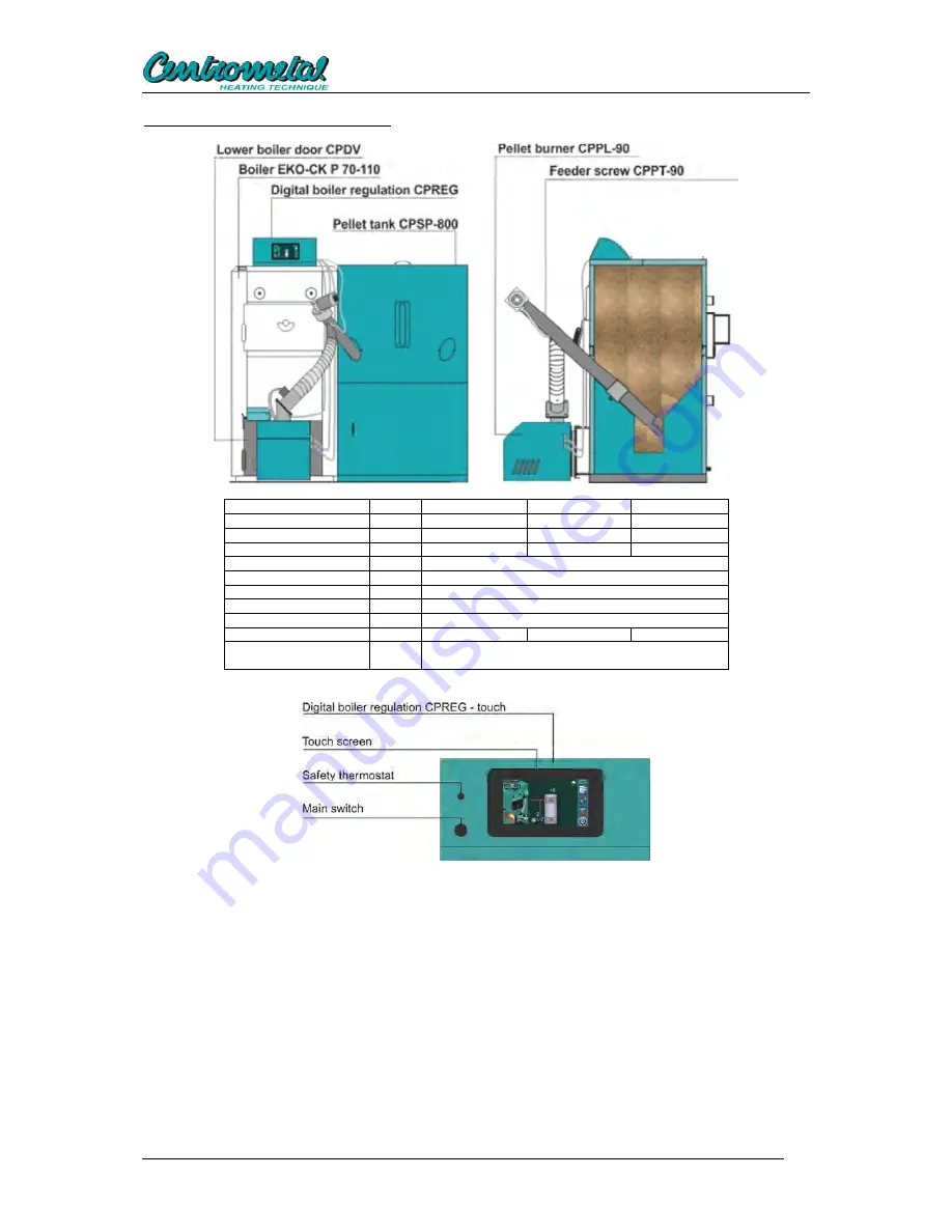 Centrometal Cm Pelet-set 90 Technical Instructions Download Page 4