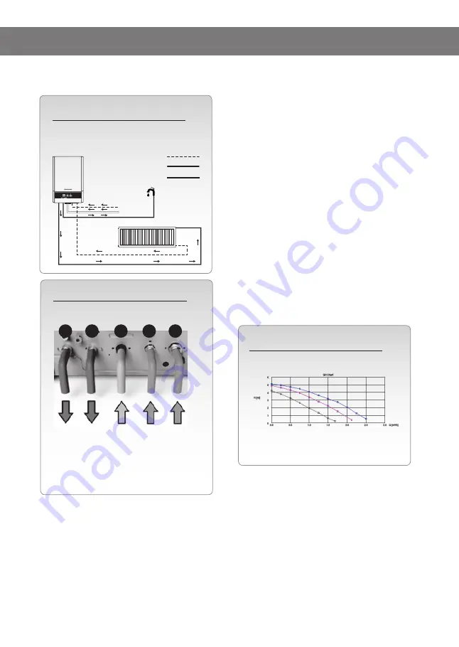 Centrometal GasTEC 20kW User And Installation Manual Download Page 27