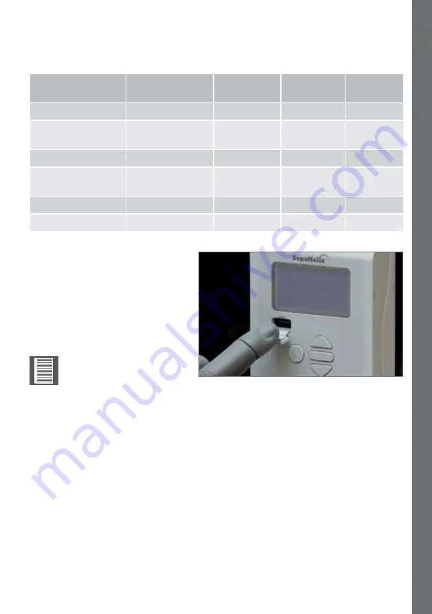 CENTURION SYSTEMS SupaHelix Installation Manual Download Page 33