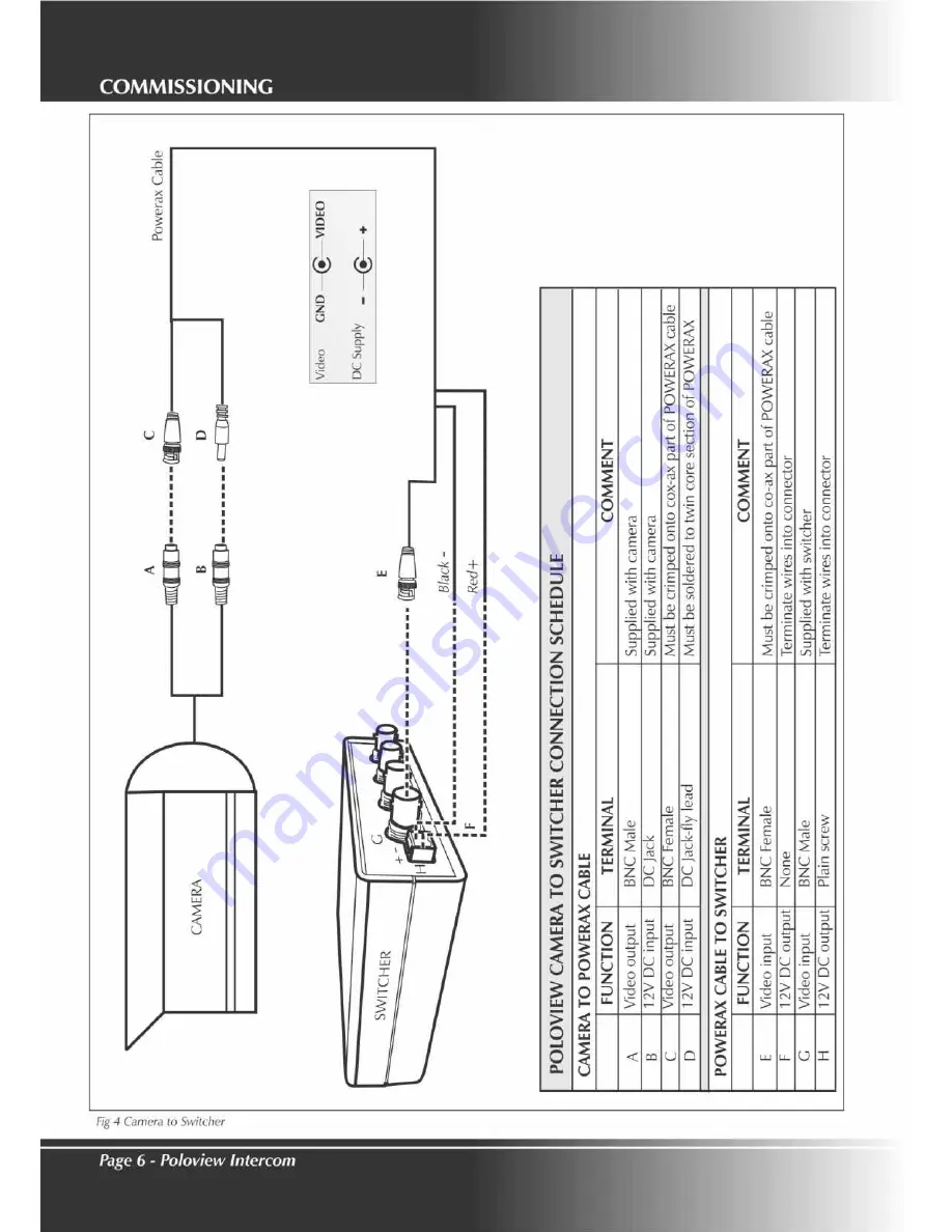 Centurion POLOview Installation Manual Download Page 6