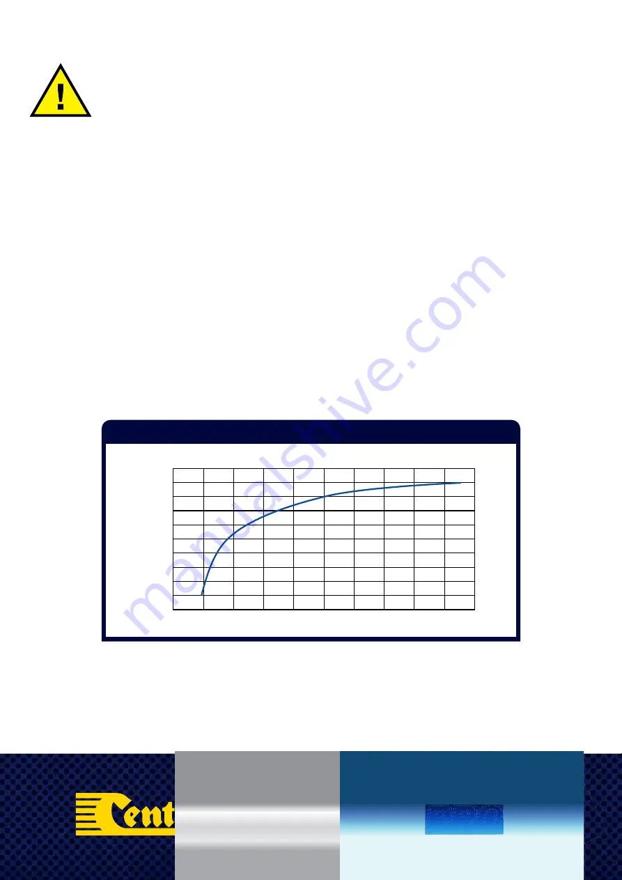 Century C12-100XLi User Manual Download Page 8