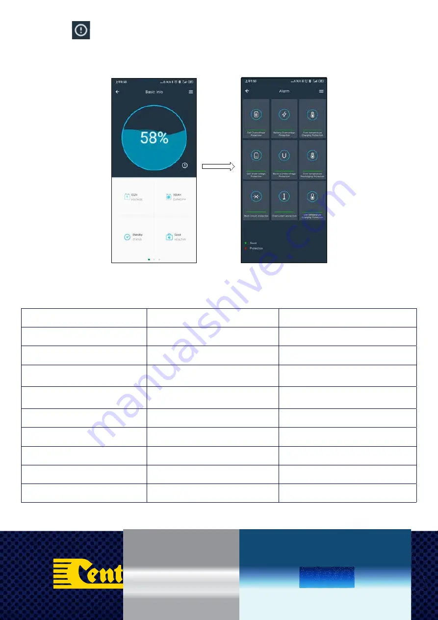 Century C12-100XLi User Manual Download Page 12