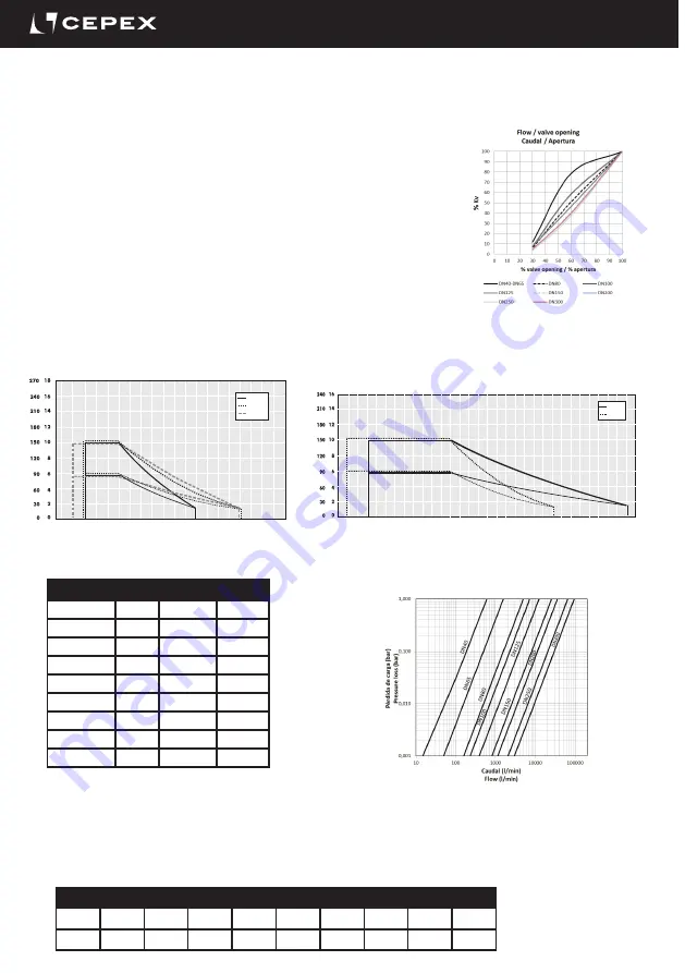 Cepex EXTREME ABS Series Installation And Maintenance Manual Download Page 6