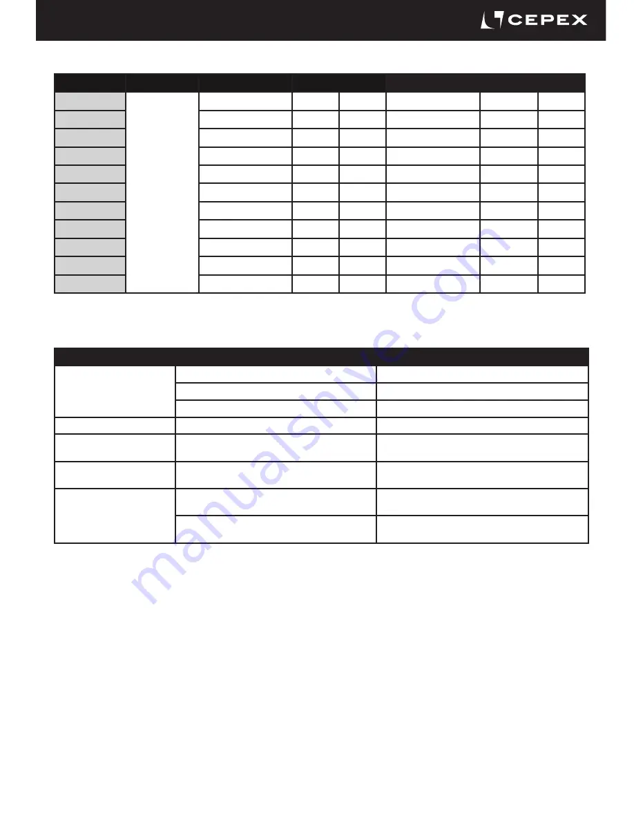 Cepex PPH Installation And Maintenance Manual Download Page 11