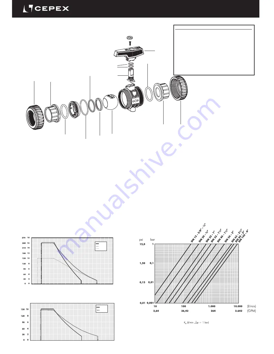 Cepex PPH Installation And Maintenance Manual Download Page 14