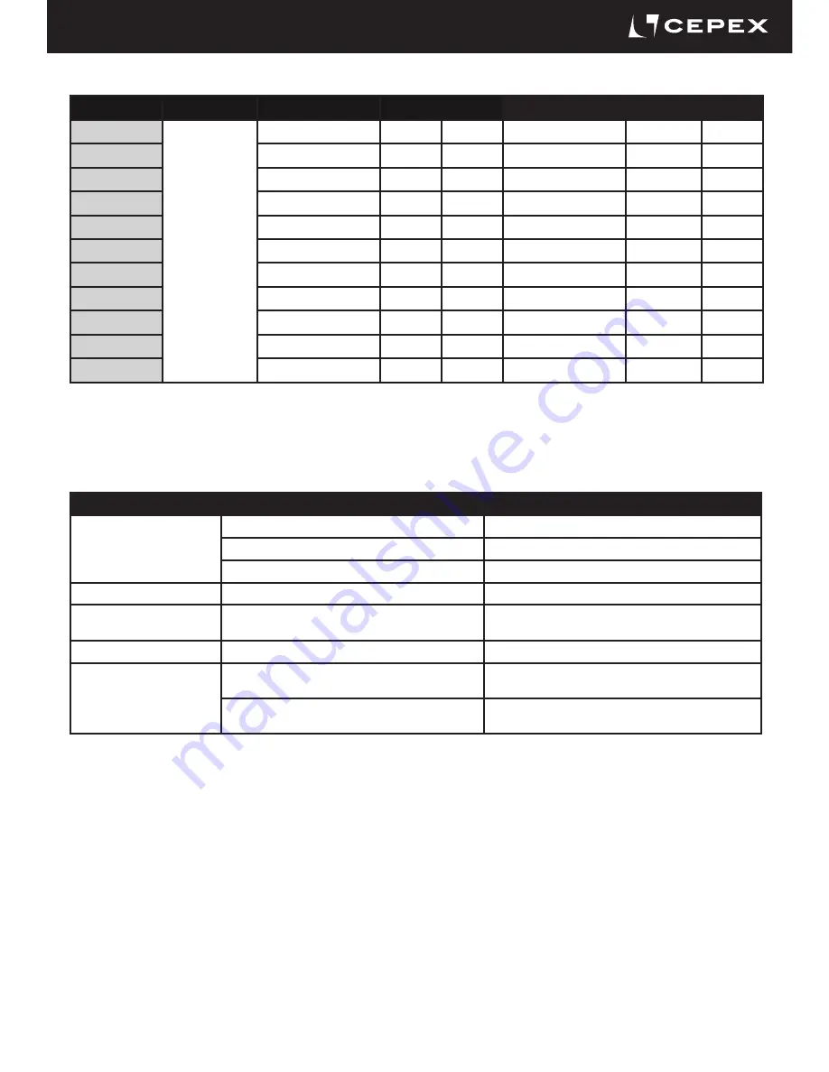 Cepex PPH Installation And Maintenance Manual Download Page 19