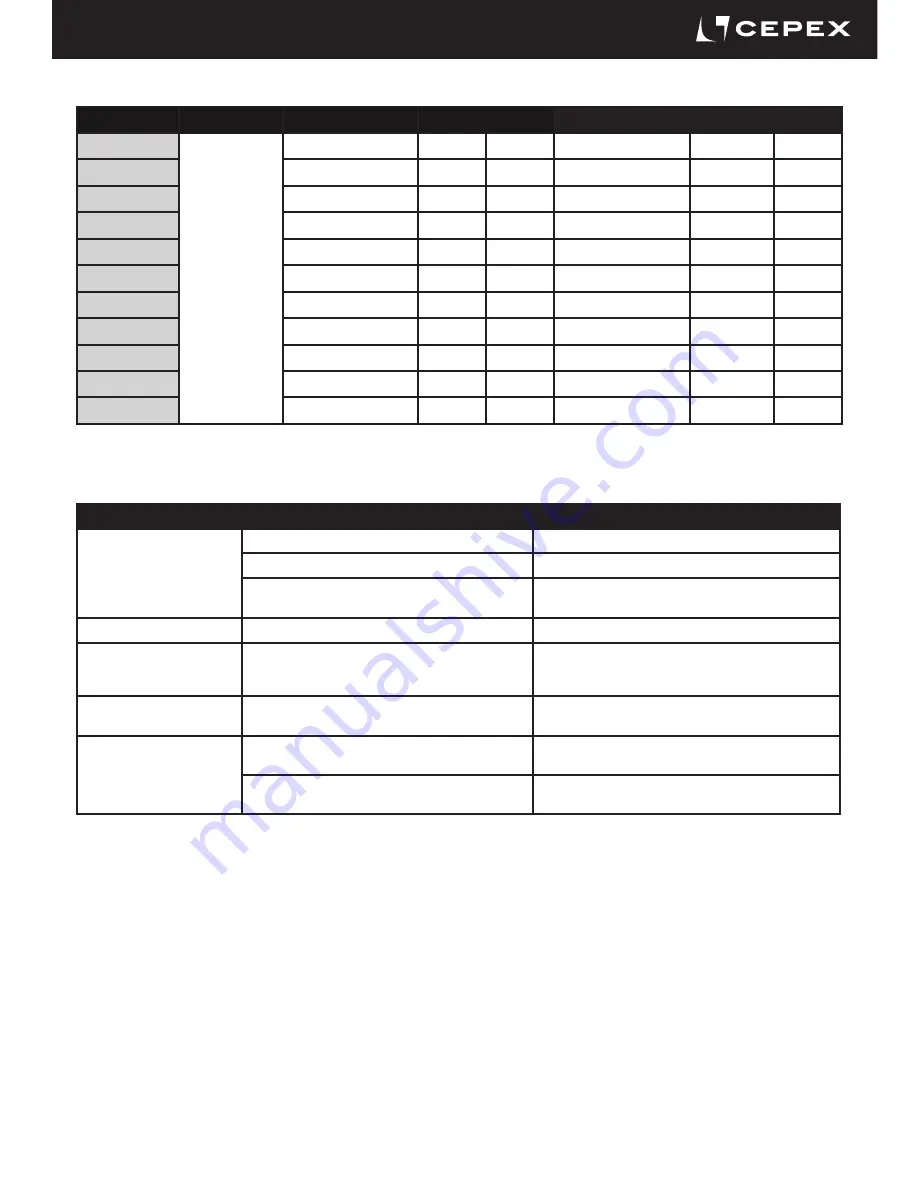 Cepex PPH Installation And Maintenance Manual Download Page 51