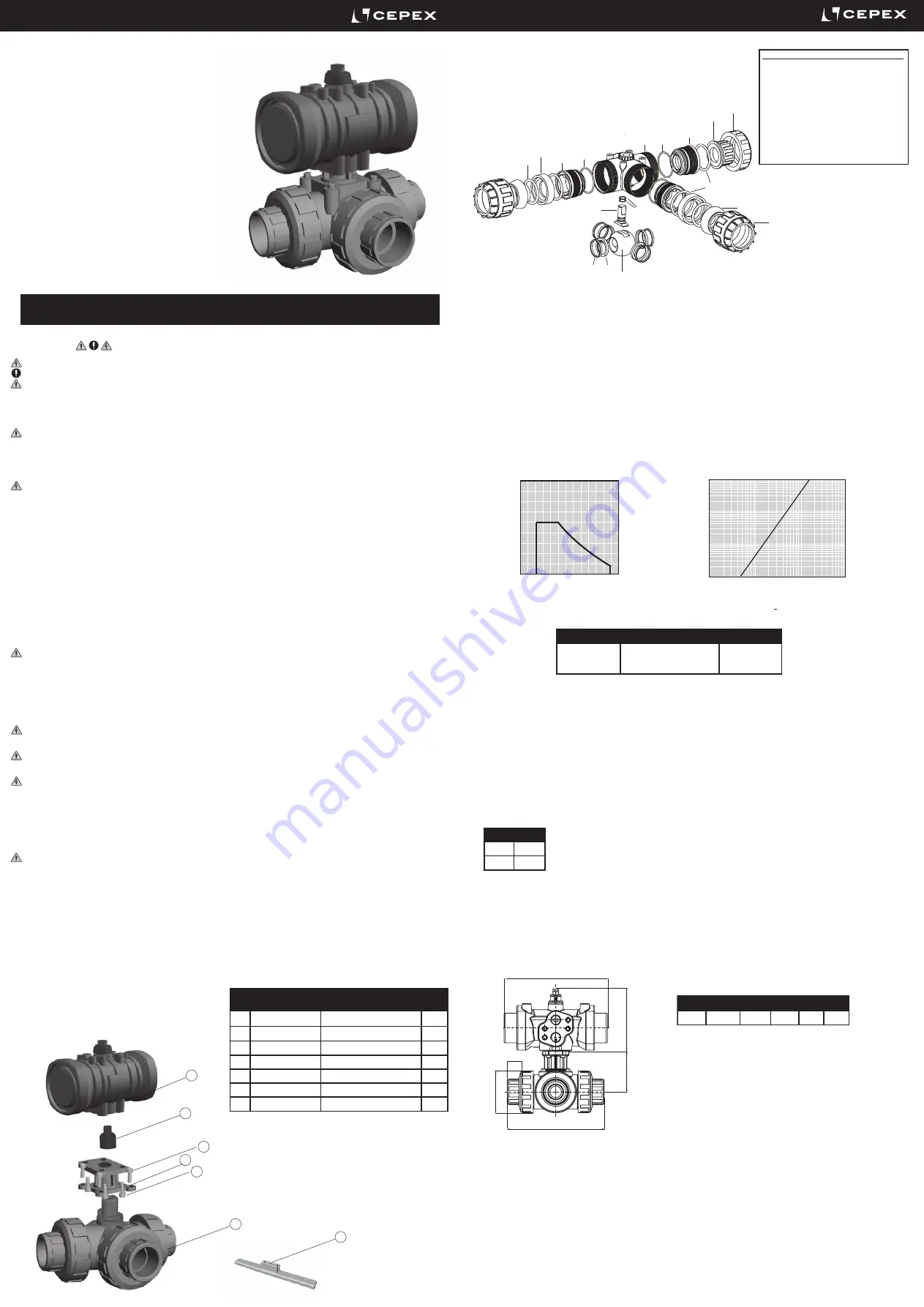 Cepex PVC-U Installation And Maintenance Manual Download Page 7