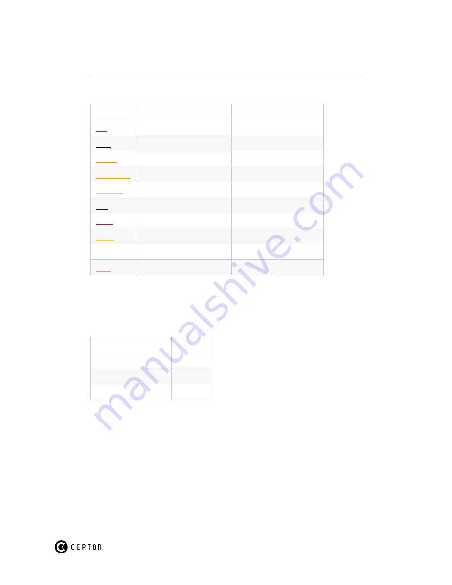 Cepton Sora 200 User Manual Download Page 23