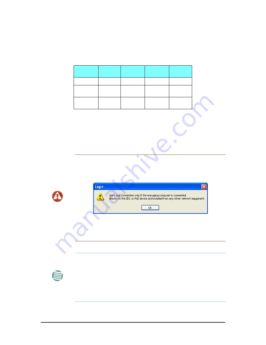 Ceragon FA4800 User Manual Download Page 67