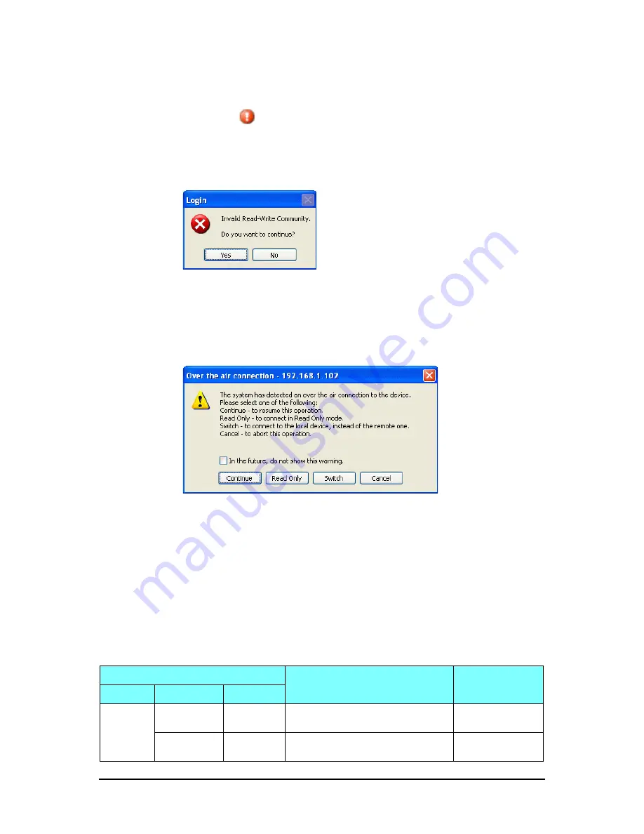 Ceragon FA4800 User Manual Download Page 69