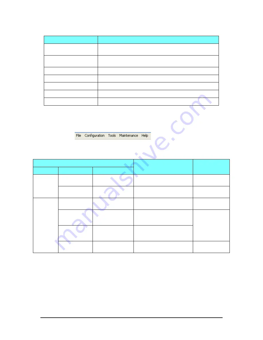 Ceragon FA4800 User Manual Download Page 95