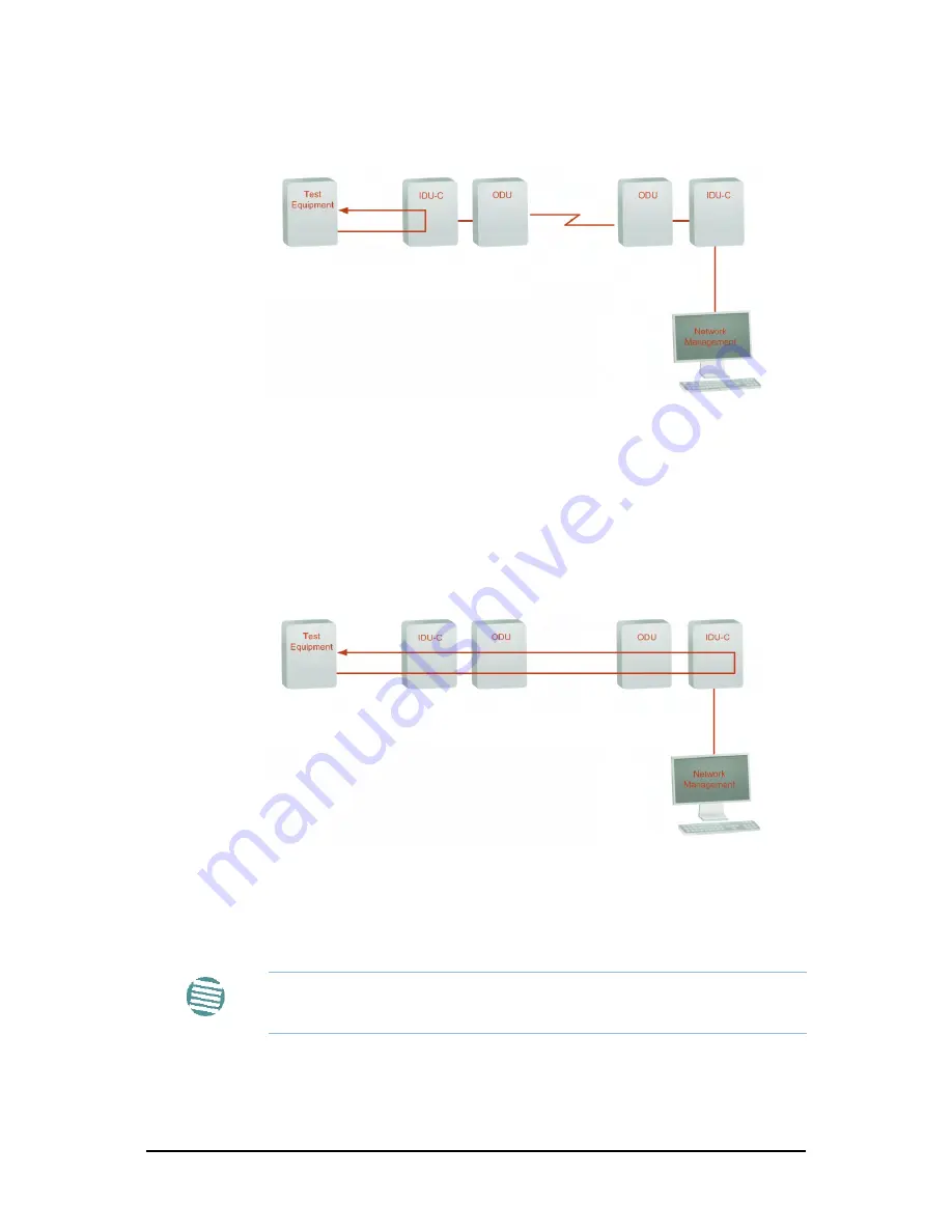 Ceragon FA4800 Скачать руководство пользователя страница 145