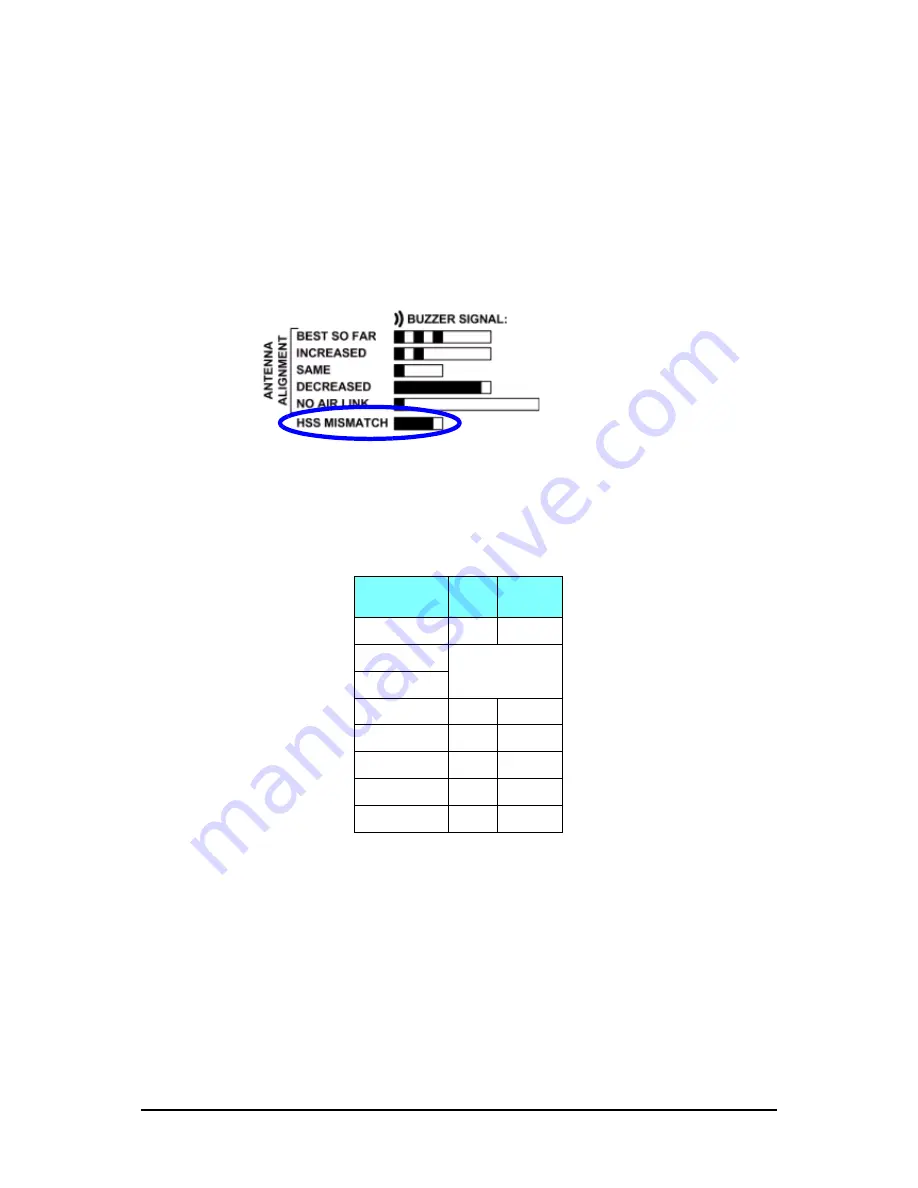 Ceragon FA4800 User Manual Download Page 168