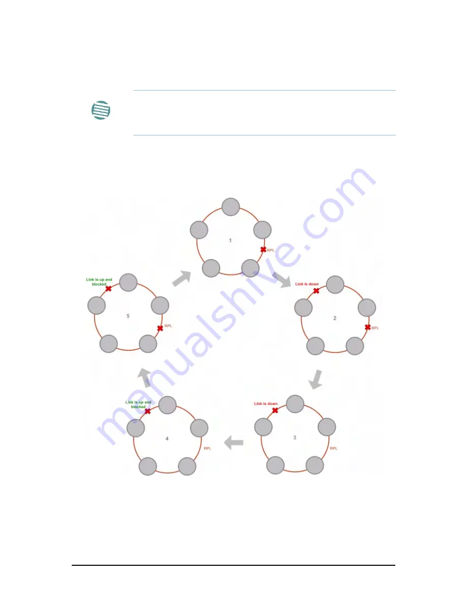 Ceragon FA4800 Скачать руководство пользователя страница 195