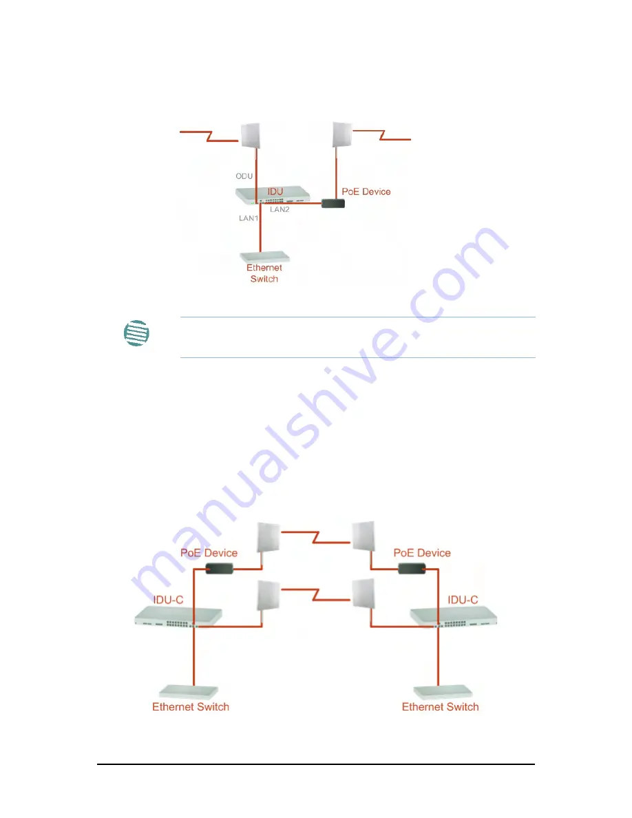 Ceragon FA4800 User Manual Download Page 199