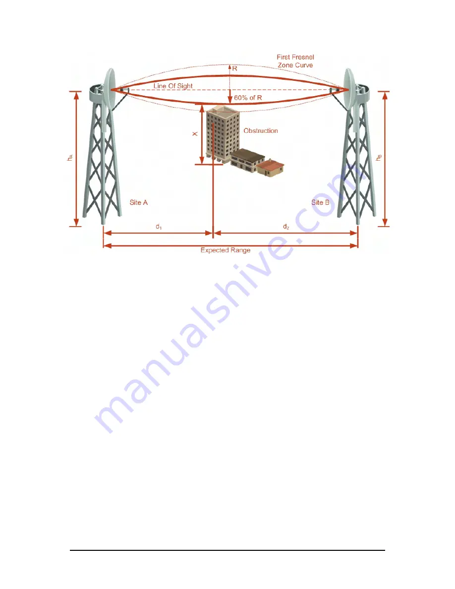 Ceragon FA4800 User Manual Download Page 252