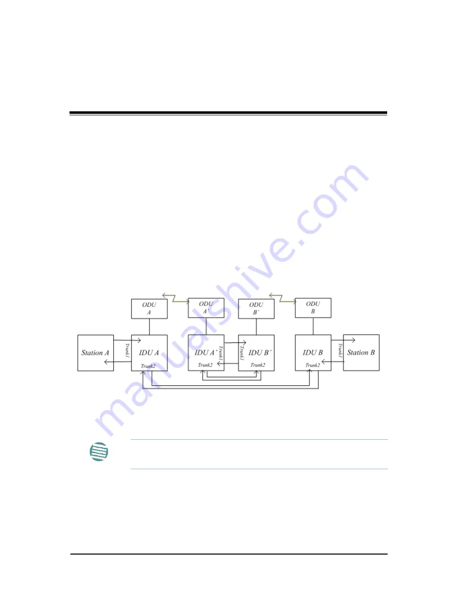 Ceragon FA4800 Скачать руководство пользователя страница 269