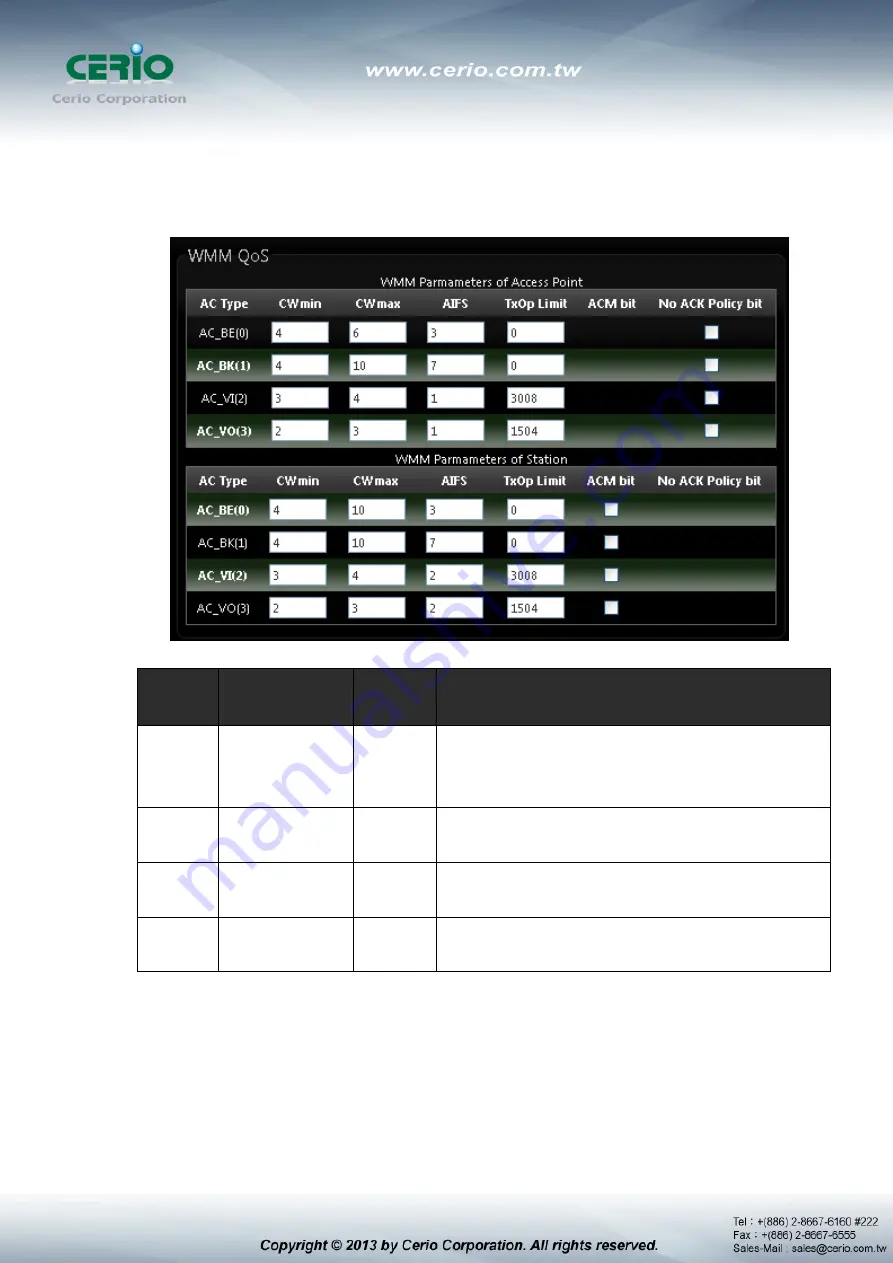 Cerio DT-300N User Manual Download Page 57