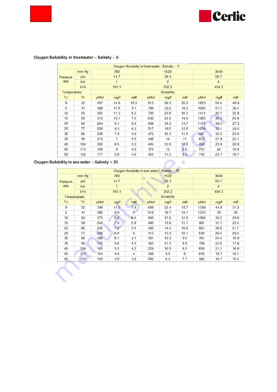 Cerlic MultiTracker Manual Download Page 35