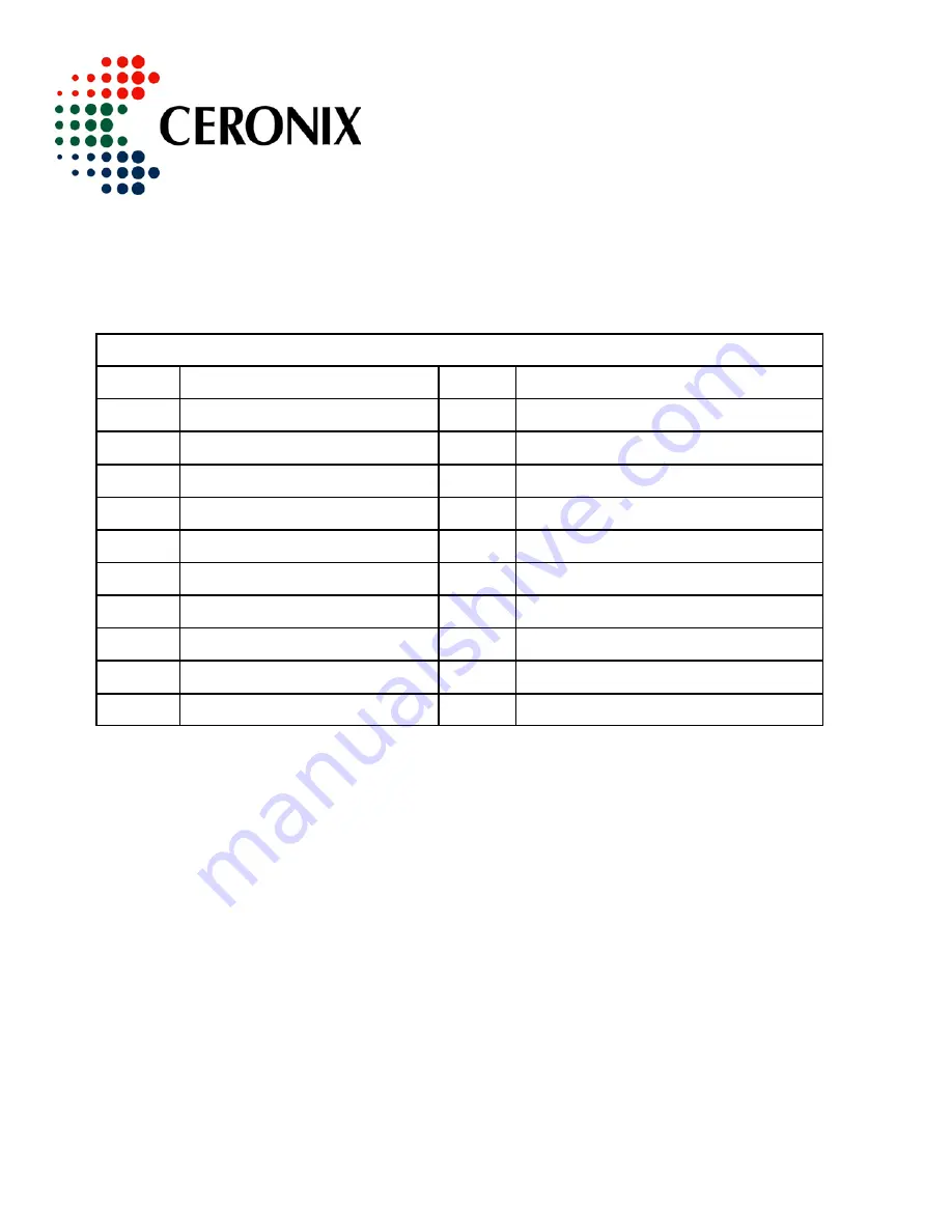 Ceronix 0-LCD Series Specification And Operation Manual Download Page 46