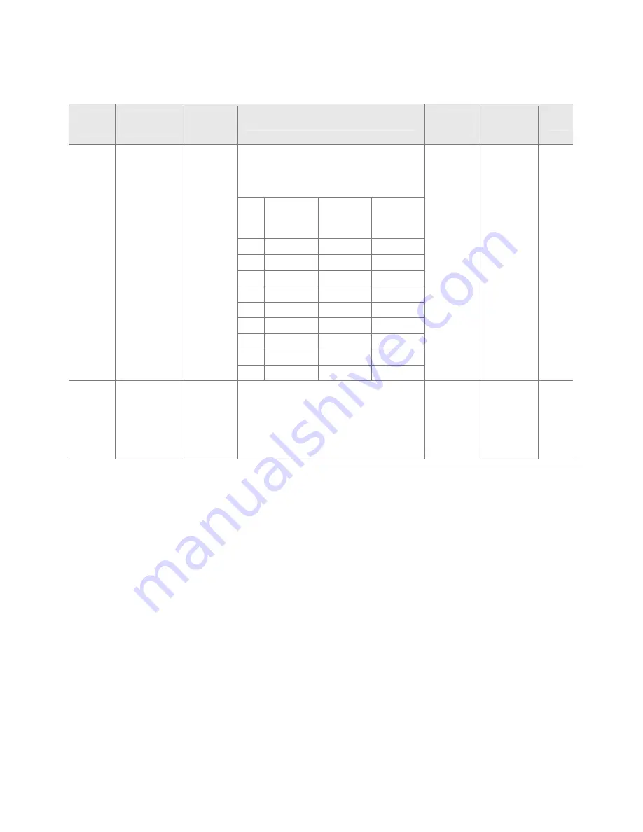 Cerus Industrial Titan CI-001-GS2 Installation, Operation & Maintenance Manual Download Page 52