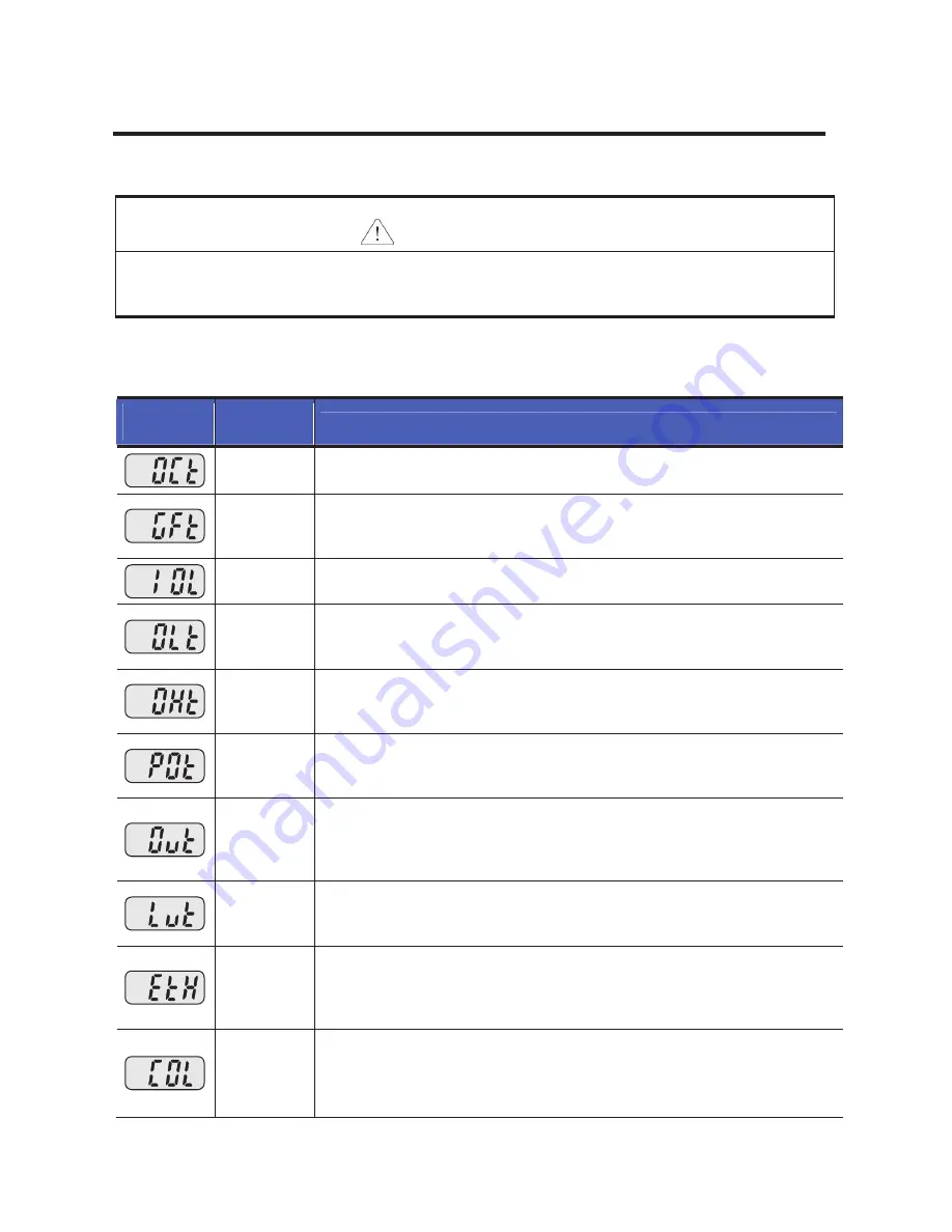 Cerus Industrial Titan CI-001-GS2 Installation, Operation & Maintenance Manual Download Page 160