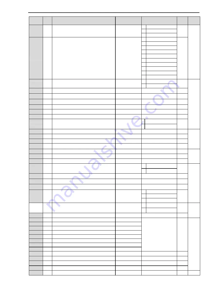 CERUS CI-007-P2 Installation, Programming Operation, & Maintenance Manual Download Page 45