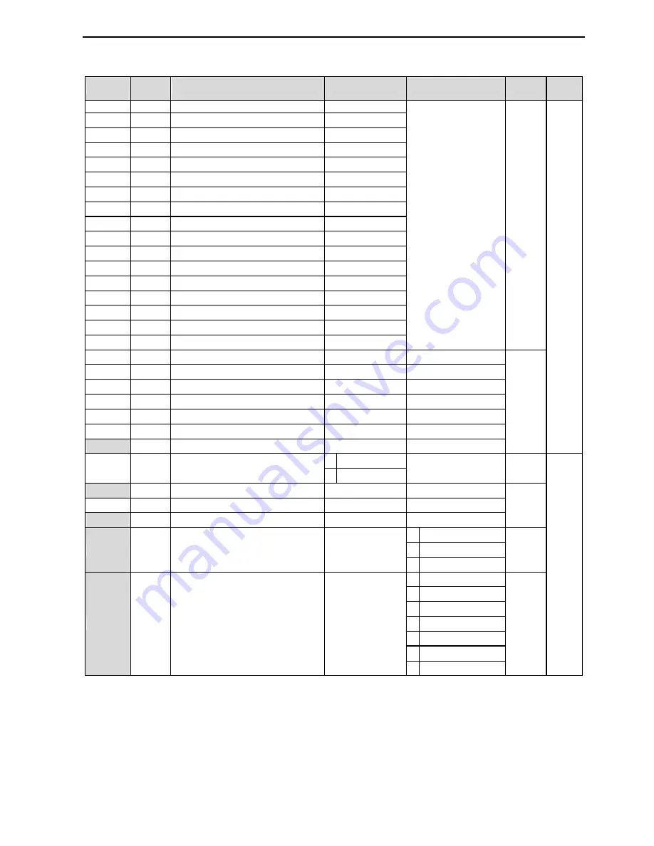 CERUS CI-007-P2 Installation, Programming Operation, & Maintenance Manual Download Page 48