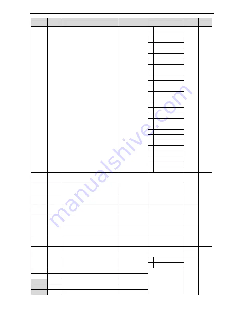 CERUS CI-007-P2 Installation, Programming Operation, & Maintenance Manual Download Page 57