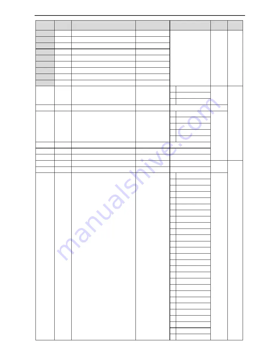 CERUS CI-007-P2 Installation, Programming Operation, & Maintenance Manual Download Page 58