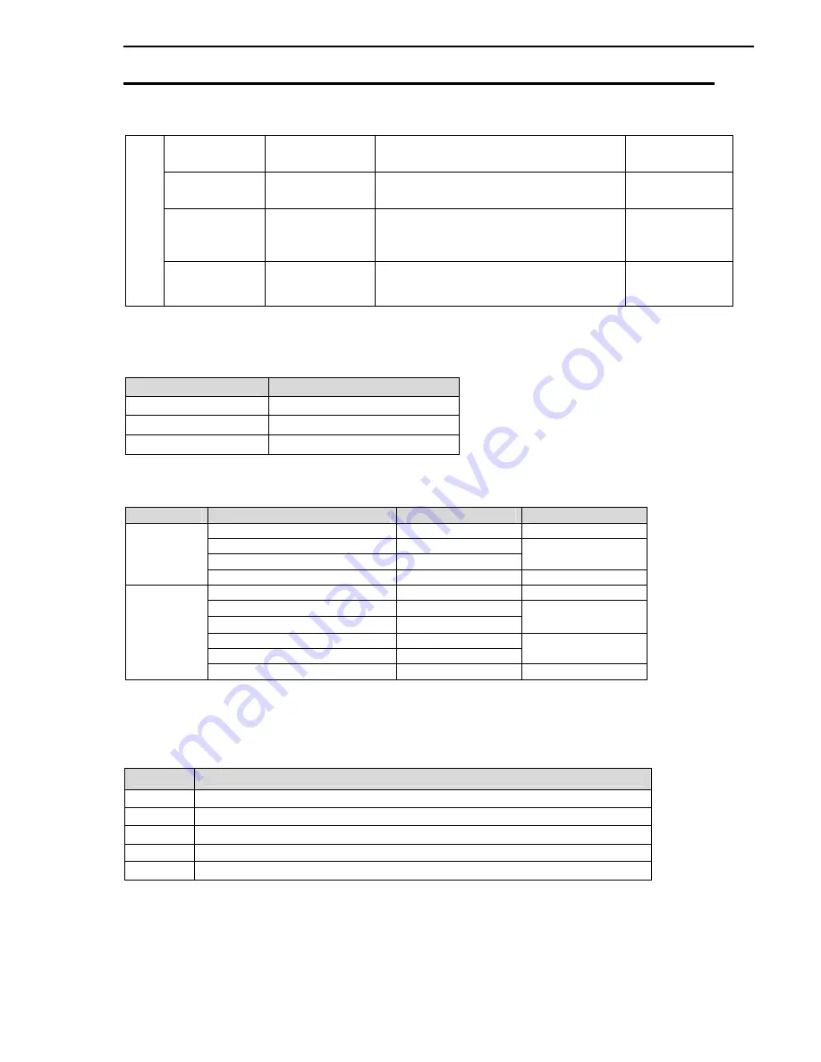 CERUS CI-007-P2 Installation, Programming Operation, & Maintenance Manual Download Page 120