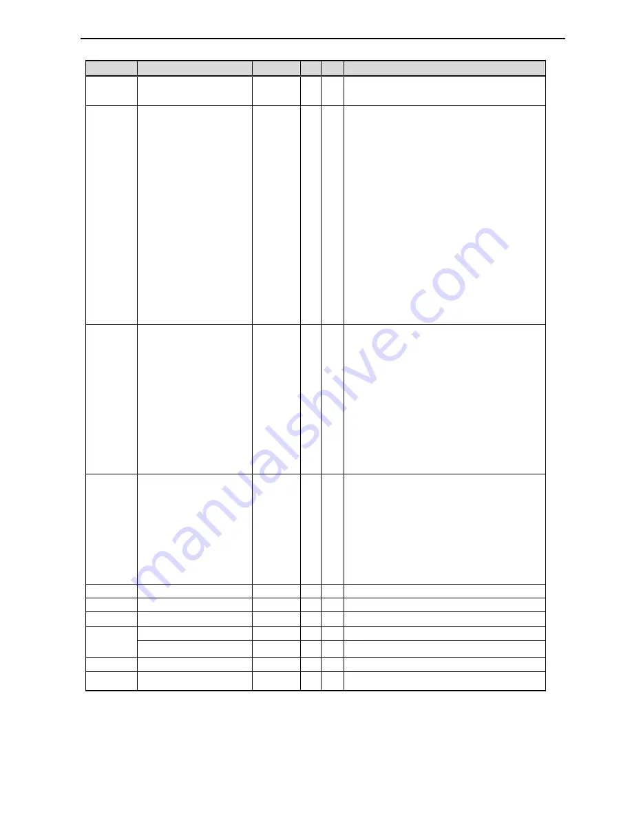 CERUS CI-007-P2 Installation, Programming Operation, & Maintenance Manual Download Page 131