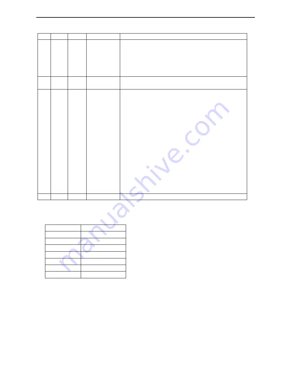 CERUS CI-007-P2 Installation, Programming Operation, & Maintenance Manual Download Page 132