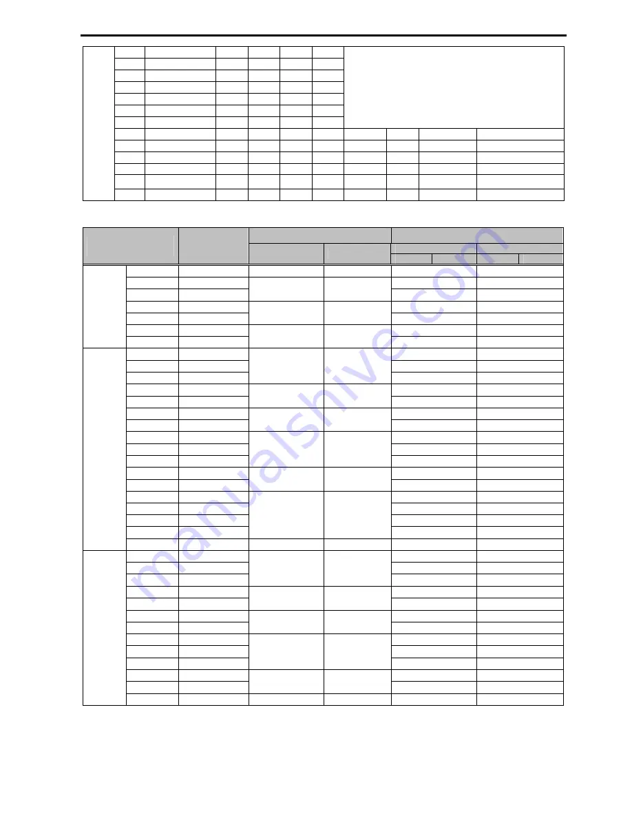 CERUS CI-007-P2 Installation, Programming Operation, & Maintenance Manual Download Page 134